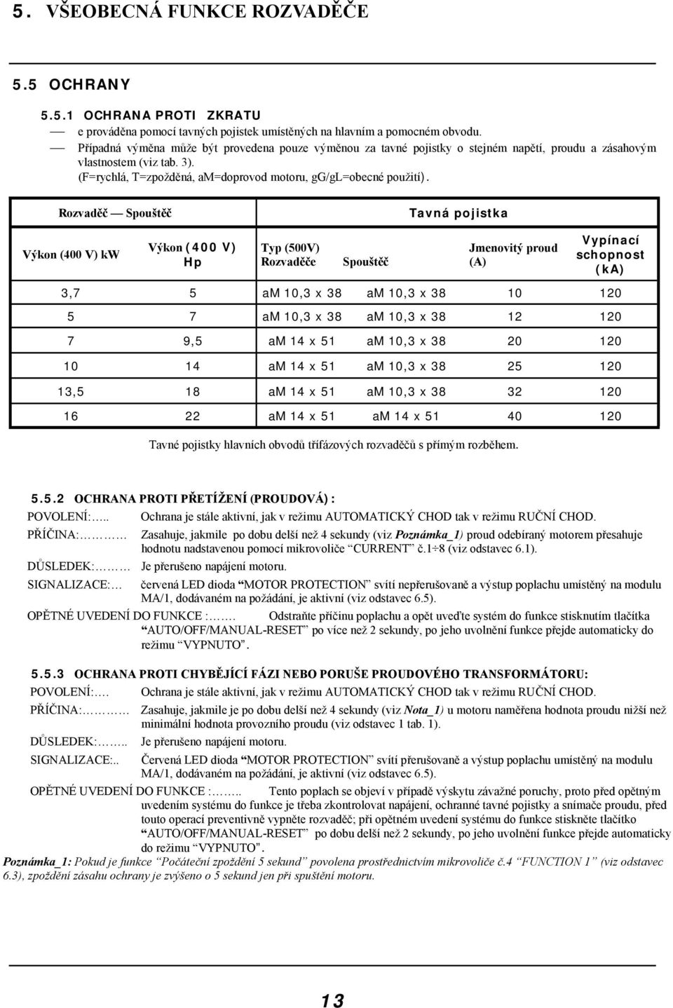 Rozvaděč Spouštěč Tavná pojistka Výkon (400 V) kw Výkon (400 V) Hp Typ (500V) Rozvaděče Spouštěč Jmenovitý proud (A) Vypínací schopnost (ka) 3,7 5 am 10,3 x 38 am 10,3 x 38 10 120 5 7 am 10,3 x 38 am