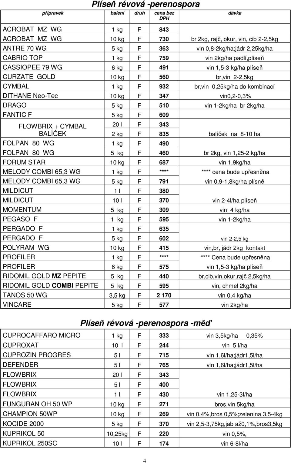 DITHANE Neo-Tec 10 kg F 347 vin0,2-0,3% DRAGO 5 kg F 510 vin 1-2kg/ha br 2kg/ha FANTIC F 5 kg F 609 FLOWBRIX + CYMBAL BALÍČEK 20 l F 343 2 kg F 835 FOLPAN 80 WG 1 kg F 490 FOLPAN 80 WG 5 kg F 460