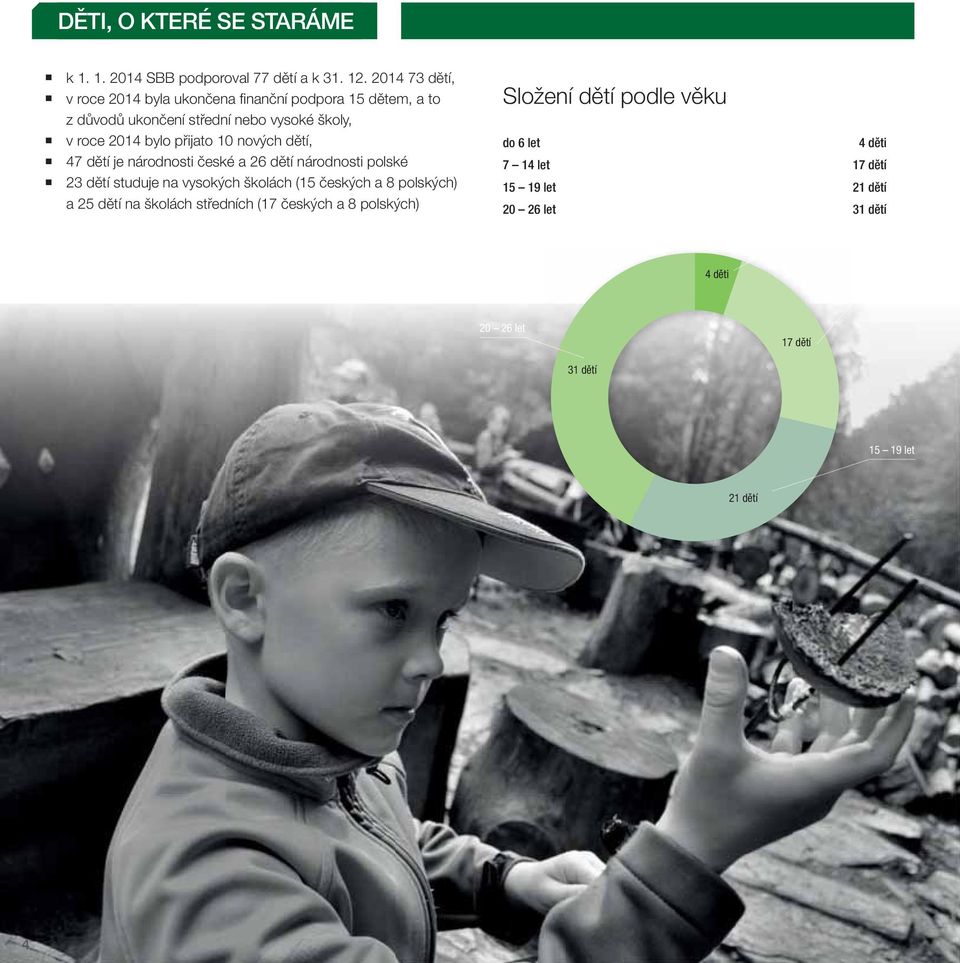 10 nových dětí, 47 dětí je národnosti české a 26 dětí národnosti polské 23 dětí studuje na vysokých školách (15 českých a 8 polských) a 25