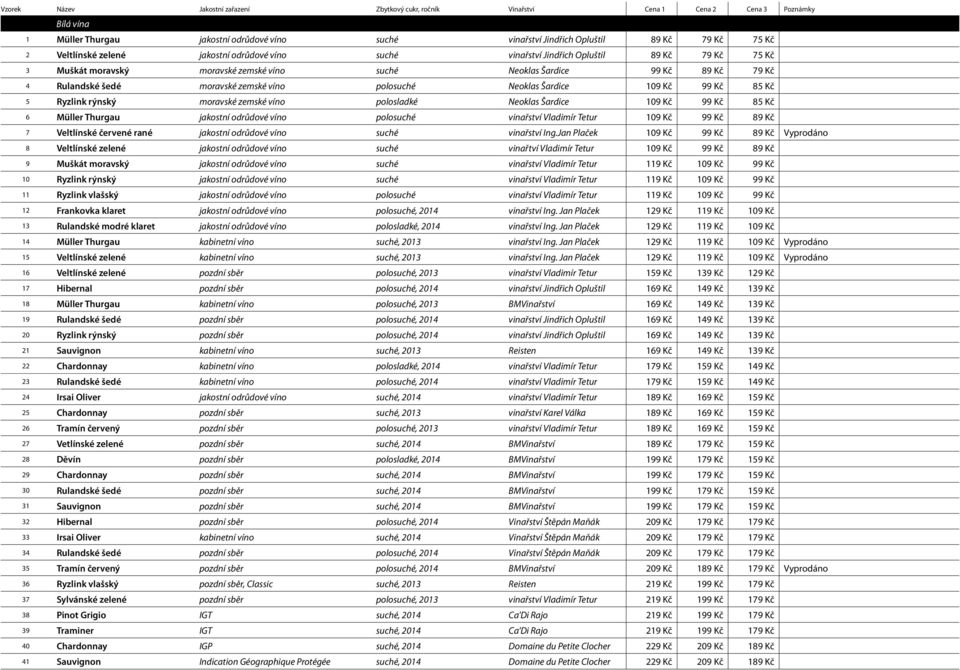 polosladké Neoklas Šardice 109 Kč 99 Kč 85 Kč 6 Müller Thurgau jakostní odrůdové víno polosuché vinařství Vladimír Tetur 109 Kč 99 Kč 89 Kč 7 Veltlínské červené rané jakostní odrůdové víno suché