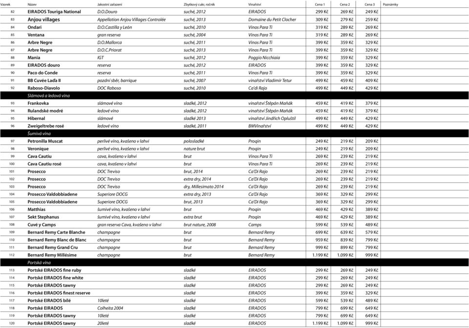 dari D.O.Castilla y León suché, 2010 Vinos Para Ti 319 Kč 289 Kč 269 Kč 85 Ventana gran reserva suché, 2004 Vinos Para Ti 319 Kč 289 Kč 269 Kč 86 Arbre Negre D.O.Mallorca suché, 2011 Vinos Para Ti 399 Kč 359 Kč 329 Kč 87 Arbre Negre D.