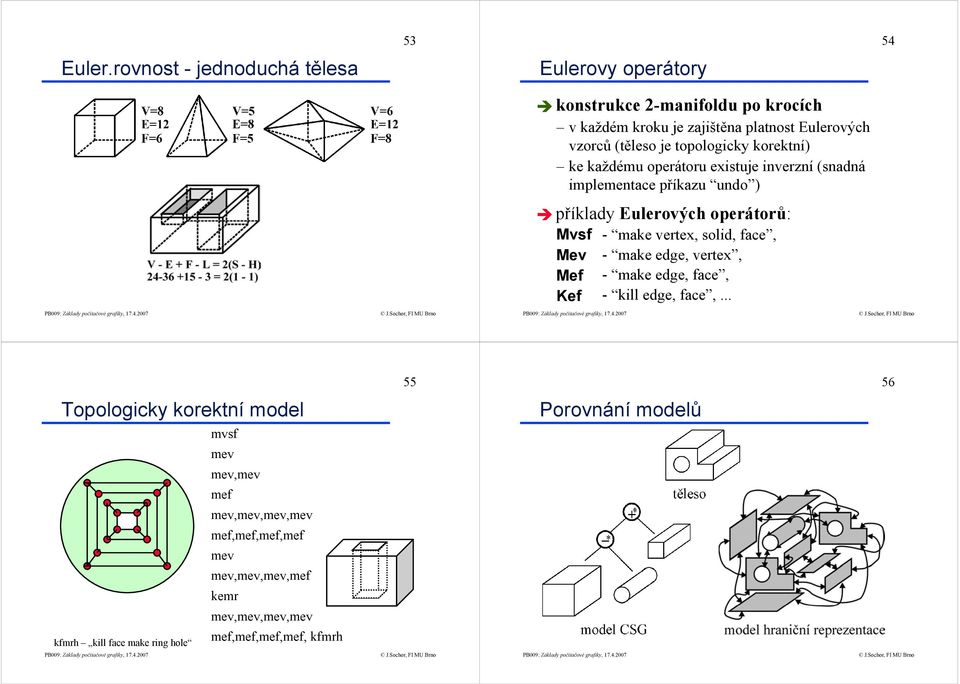 topologicky korektní) ke každému operátoru existuje inverzní (snadná implementace příkazu undo ) příklady Eulerových operátorů: Mvsf - make vertex,