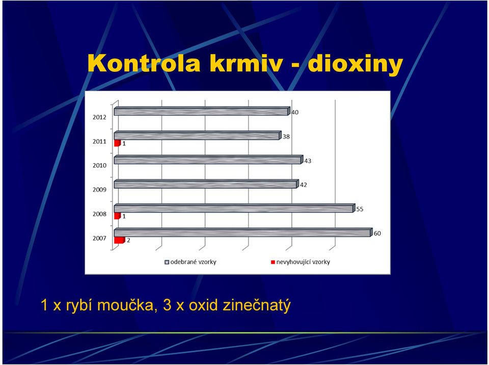 rybí moučka, 3