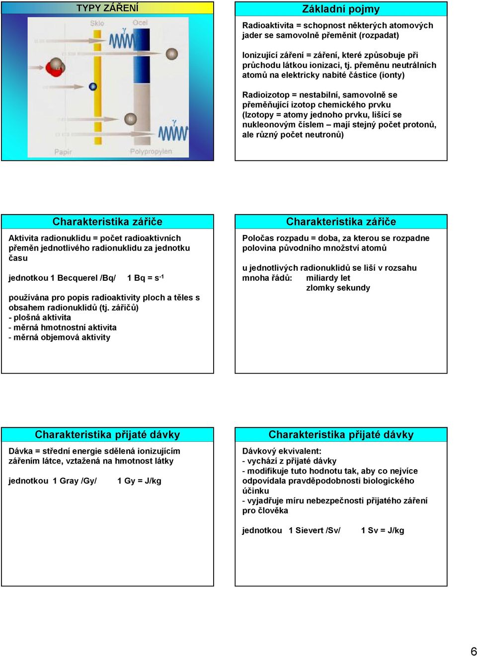 mají stejný počet protonů, ale různý počet neutronů) Charakteristika zářiče Aktivita radionuklidu= počet radioaktivních přeměn jednotlivého radionukliduza jednotku času jednotkou 1 Becquerel /Bq/ 1