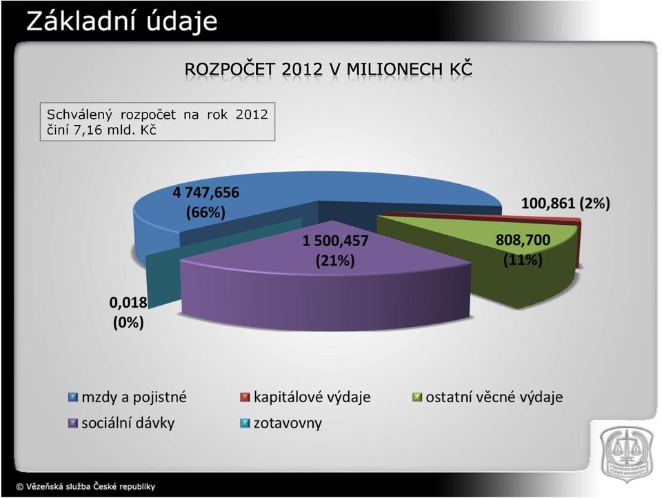 rok 2012