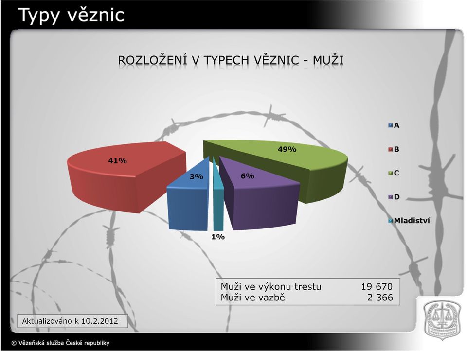 výkonu trestu 19