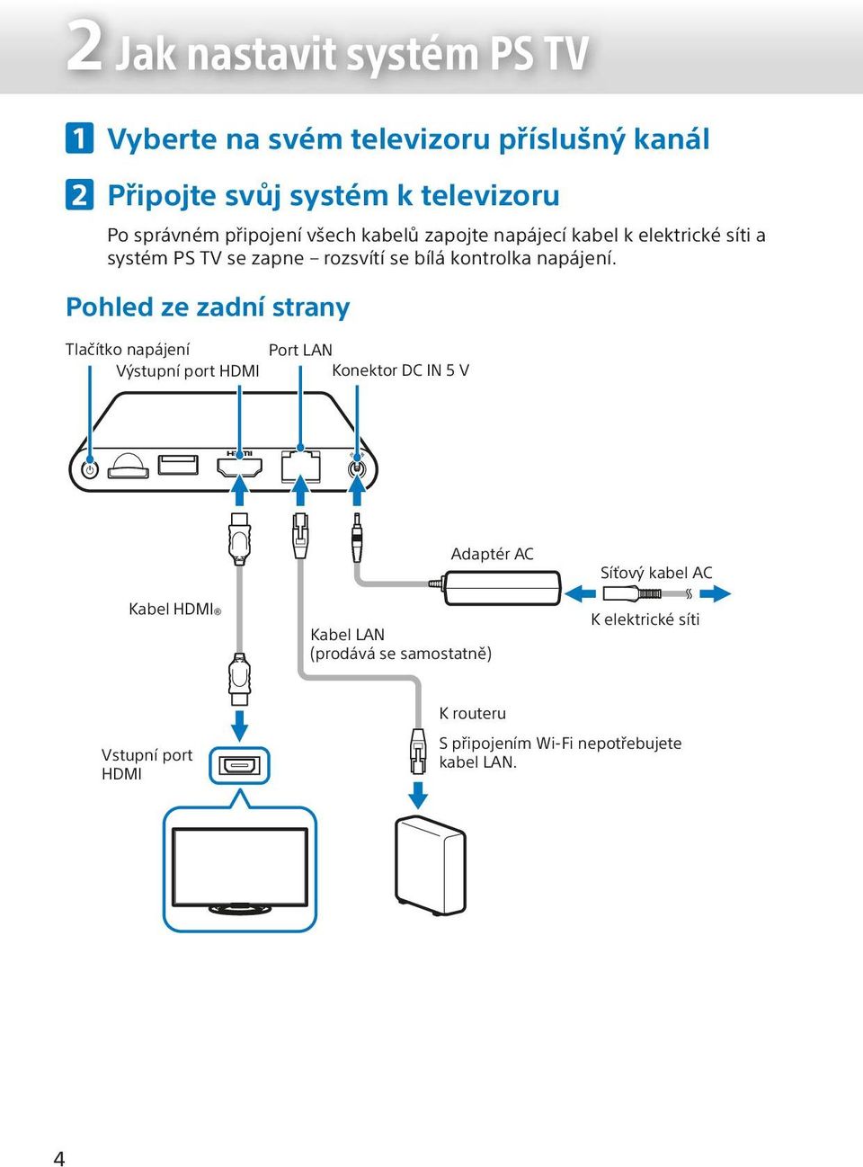 Pohled ze zadní strany Tlačítko napájení Výstupní port HDMI Port LAN Konektor DC IN 5 V Kabel HDMI Adaptér AC Kabel LAN