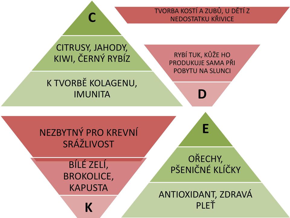 PRODUKUJE SAMA PŘI POBYTU NA SLUNCI D NEZBYTNÝ PRO KREVNÍ SRÁŽLIVOST