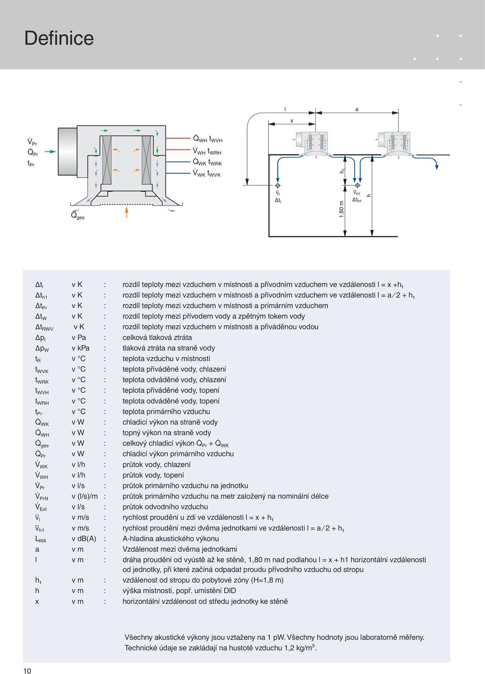 teploty mezi přívodem vody a zpětným tokem vody t RWV v K : rozdíl teploty mezi vzduchem v místnosti a přiváděnou vodou p t v Pa : celková tlaková ztráta p W v kpa : tlaková ztráta na straně vody t R