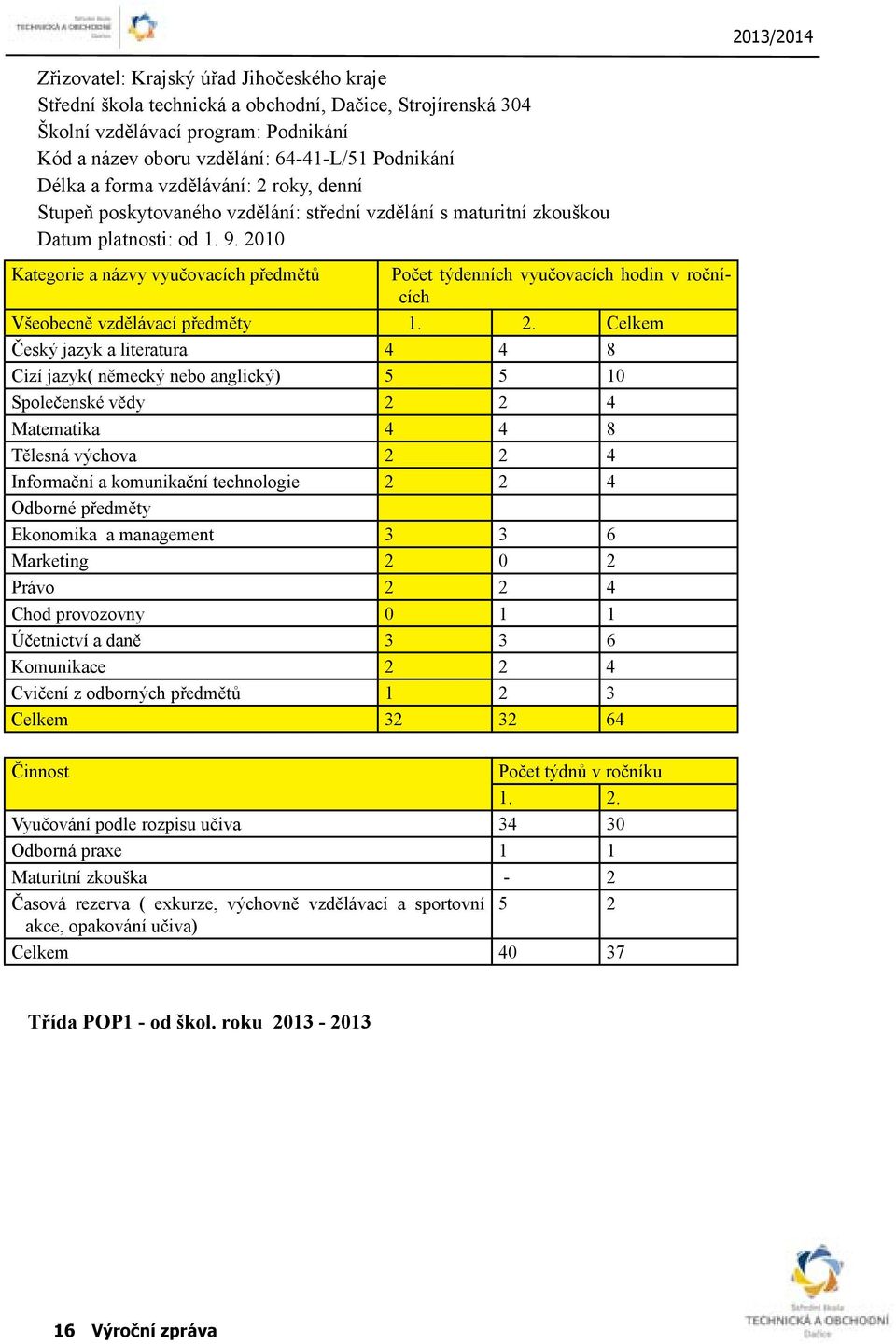 2010 Kategorie a názvy vyučovacích předmětů Počet týdenních vyučovacích hodin v ročnících Všeobecně vzdělávací předměty 1. 2.