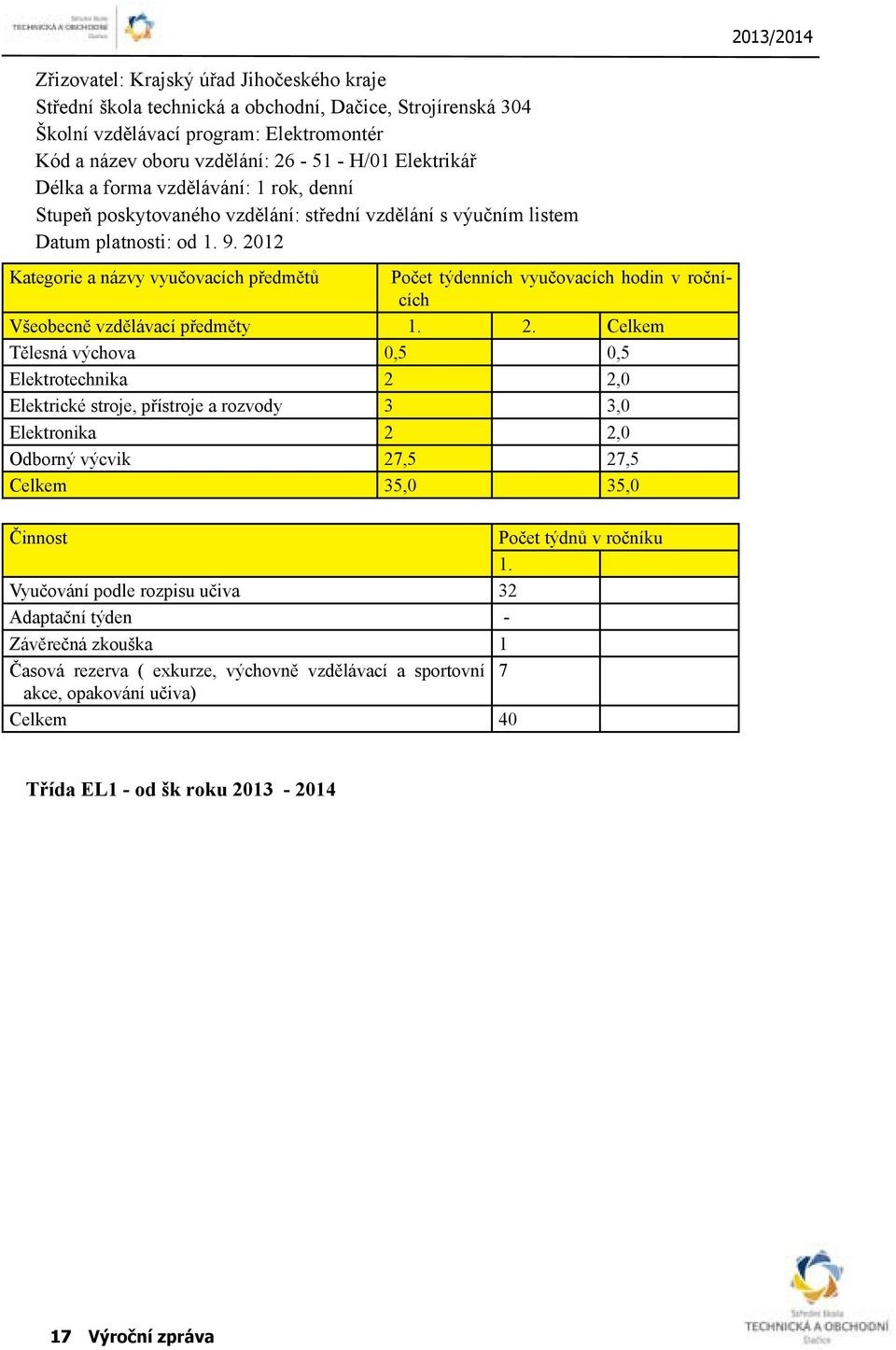 2012 Kategorie a názvy vyučovacích předmětů Počet týdenních vyučovacích hodin v ročnících Všeobecně vzdělávací předměty 1. 2.