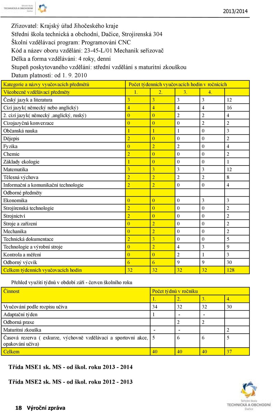 2010 Kategorie a názvy vyučovacích předmětů Počet týdenních vyučovacích hodin v ročnících Všeobecně vzdělávací předměty 1. 2. 3. 4.