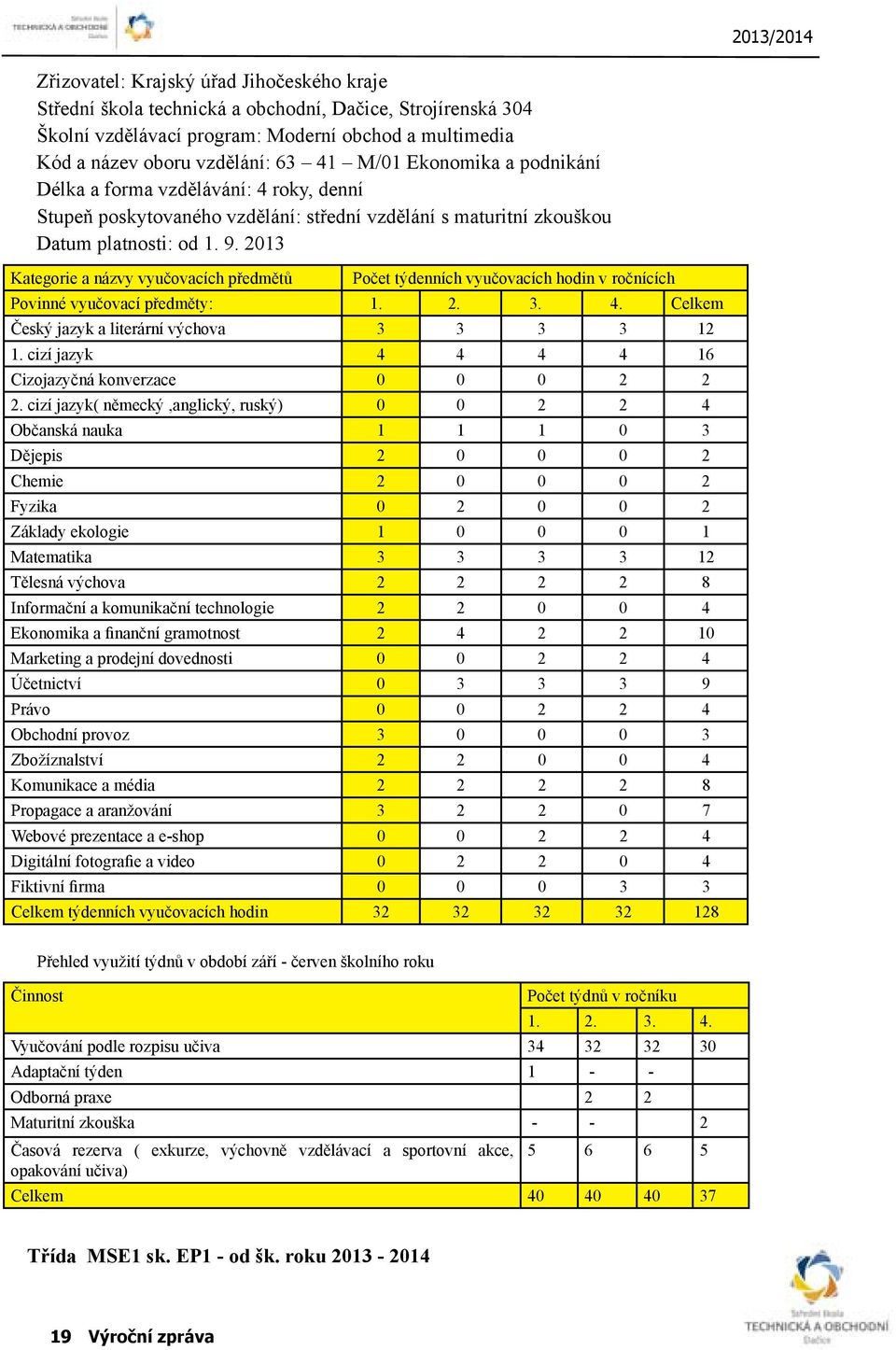 2013 Kategorie a názvy vyučovacích předmětů Počet týdenních vyučovacích hodin v ročnících Povinné vyučovací předměty: 1. 2. 3. 4. Celkem Český jazyk a literární výchova 3 3 3 3 12 1.