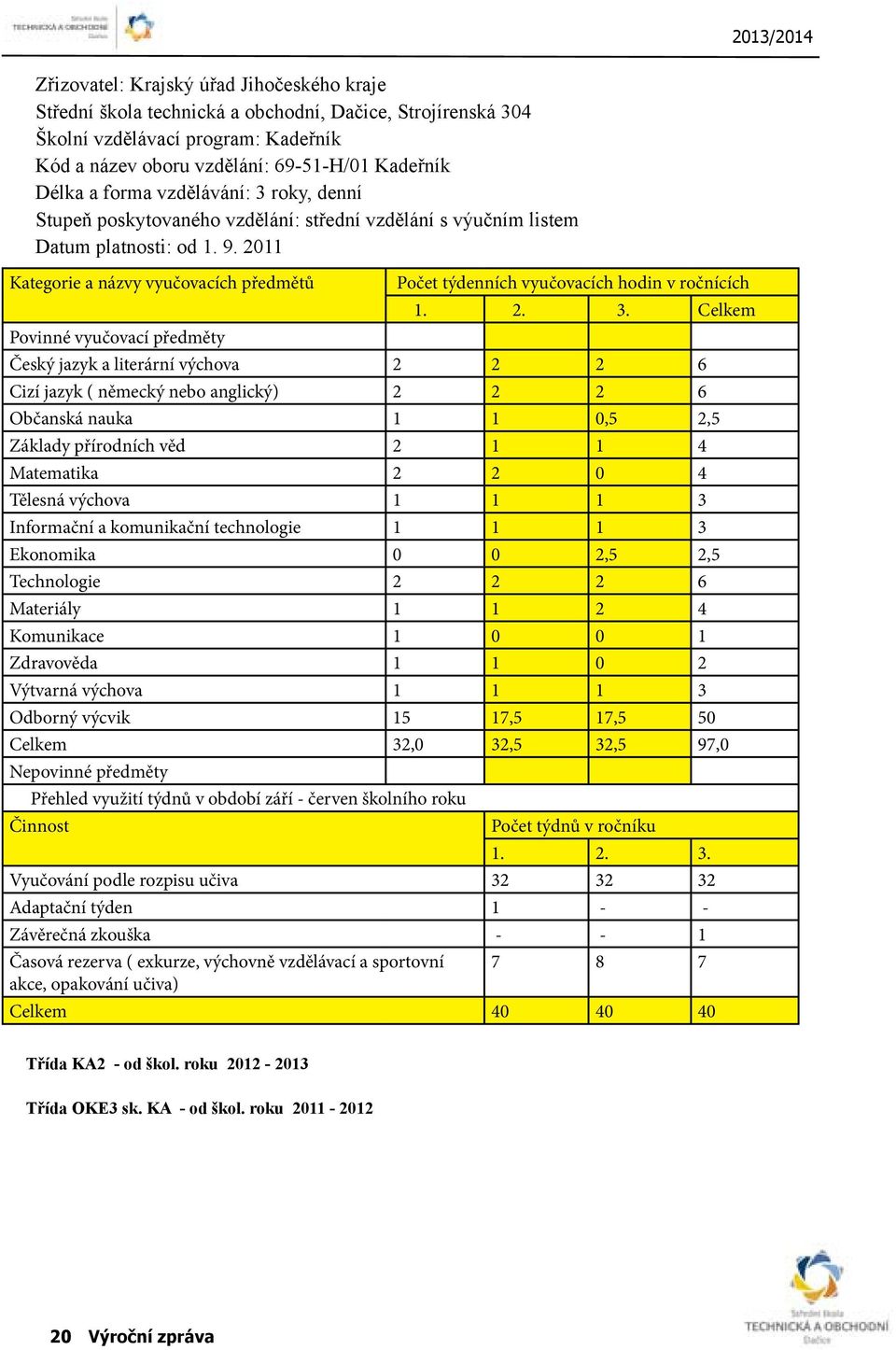 2011 Kategorie a názvy vyučovacích předmětů Počet týdenních vyučovacích hodin v ročnících 1. 2. 3.