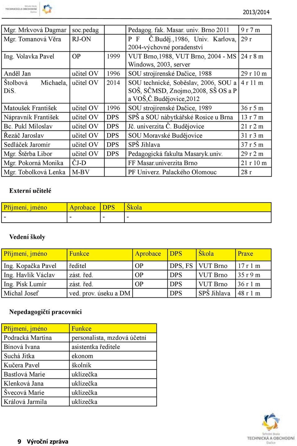 technické, Soběslav, 2006, SOU a 4 r 11 m DiS. SOŠ, SČMSD, Znojmo,2008, SŠ OS a P a VOŠ,Č.