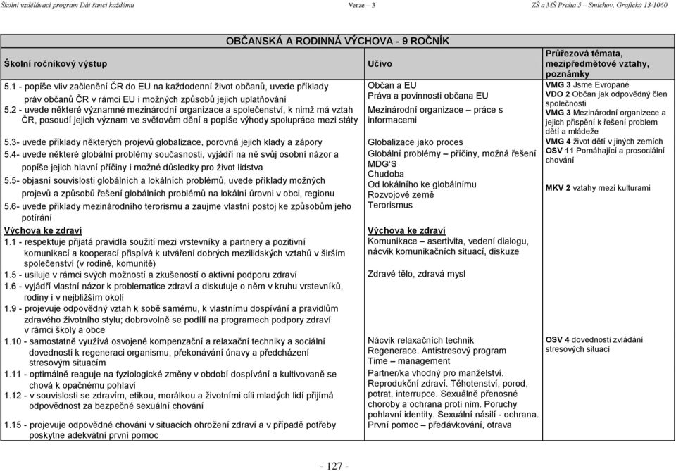 EU Mezinárodní organizace práce s informacemi VMG 3 Jsme Evropané VDO 2 Občan jak odpovědný člen společnosti VMG 3 Mezinárodní organizece a jejich přispění k řešení problem dětí a mládeţe 5.