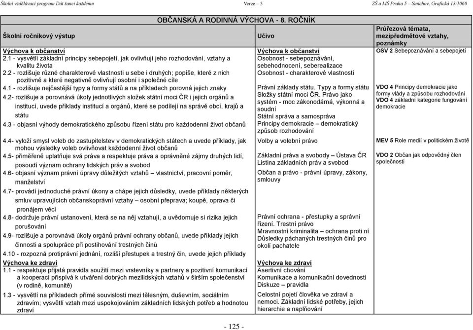 1 - rozlišuje nejčastější typy a formy států a na příkladech porovná jejich znaky 4.