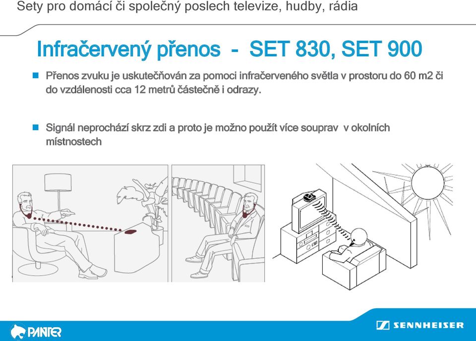 světla v prostoru do 60 m2 či do vzdálenosti cca 12 metrů částečně i odrazy.