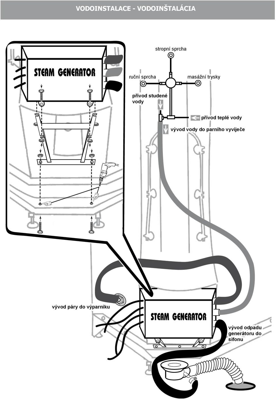 přívod teplé vody vývod vody do parního vyvíječe
