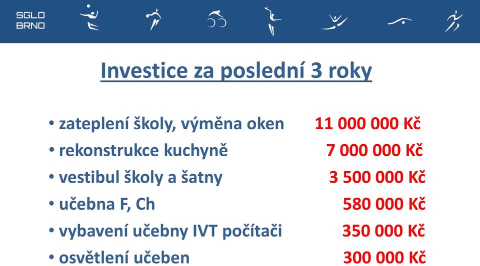 vybavení učebny IVT počítači osvětlení učeben 11 000 000