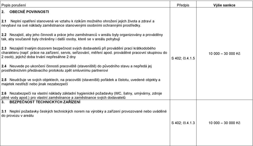 prováděné pracovní skupinou do 2 osob), jejichž doba trvání nepřesáhne 2 dny 2.