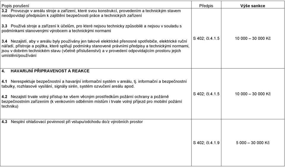 4 Nezajistí, aby v areálu byly používány jen takové elektrické přenosné spotřebiče, elektrické ruční nářadí, přístroje a pojítka, které splňují podmínky stanovené právními předpisy a technickými