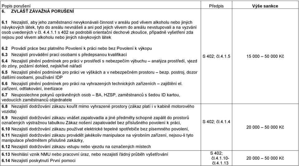 osob uvedených v čl. 4.4.1.1 s 402 se podrobili orientační dechové zkoušce, případně vyšetření zda nejsou pod vlivem alkoholu nebo jiných návykových látek 6.