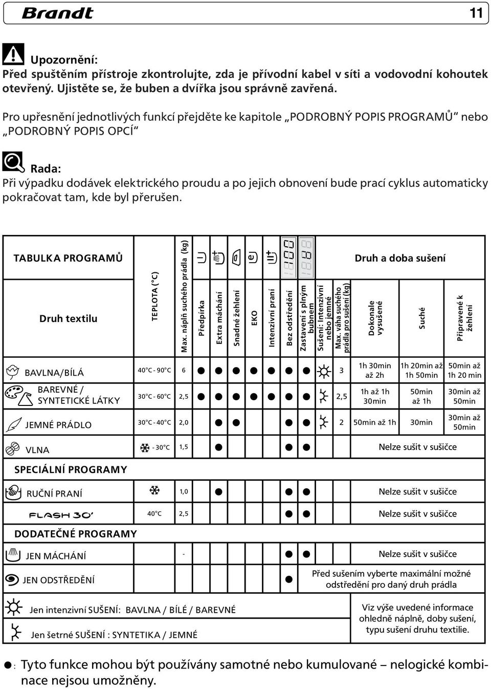 automaticky pokračovat tam, kde byl přerušen. TABULKA PROGRAMŮ Druh textilu TEPLOTA ( C) Max.