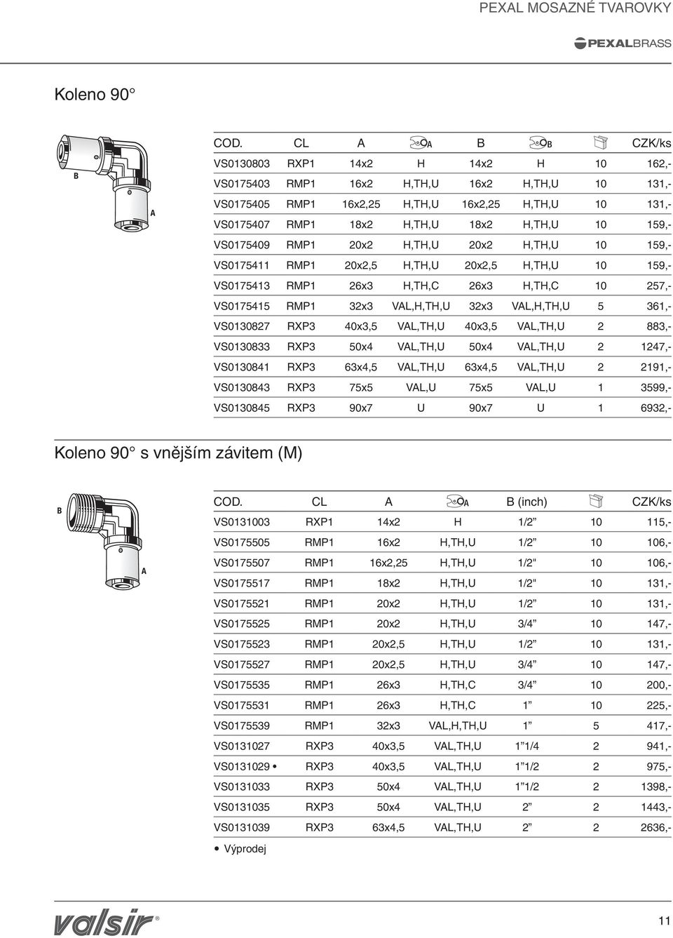 VS0175409 RMP1 20x2 H,TH,U 20x2 H,TH,U 10 159,- VS0175411 RMP1 20x2,5 H,TH,U 20x2,5 H,TH,U 10 159,- VS0175413 RMP1 26x3 H,TH,C 26x3 H,TH,C 10 257,- VS0175415 RMP1 32x3 VL,H,TH,U 32x3 VL,H,TH,U 5