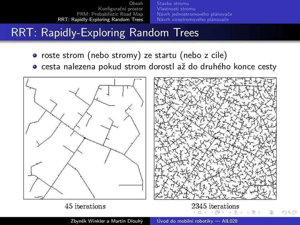 plánovače roste strom (nebo stromy) ze startu (nebo