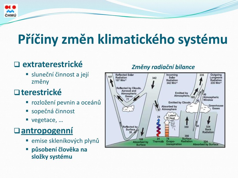 sopečná činnost vegetace, antropogenní emise skleníkových