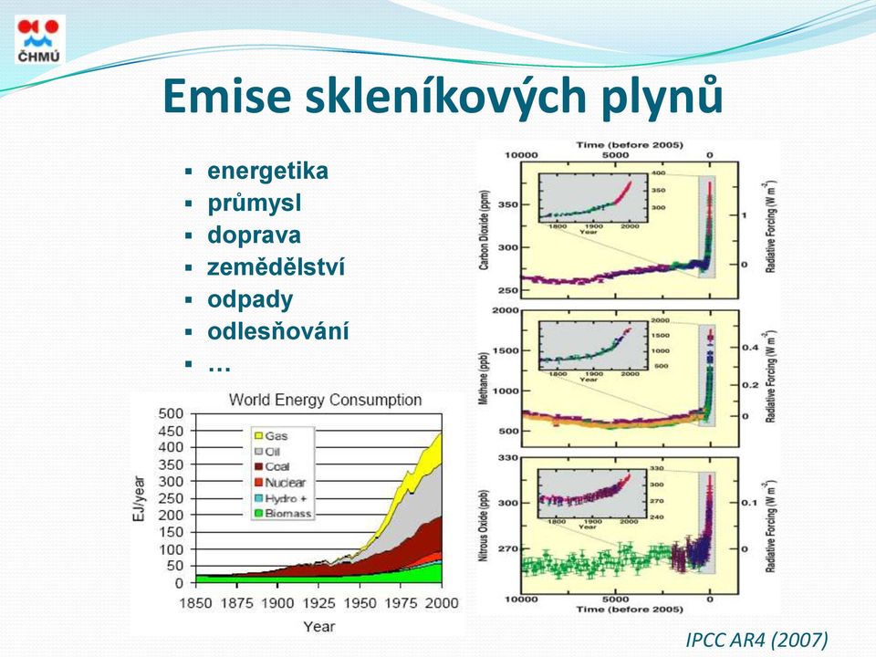 doprava zemědělství