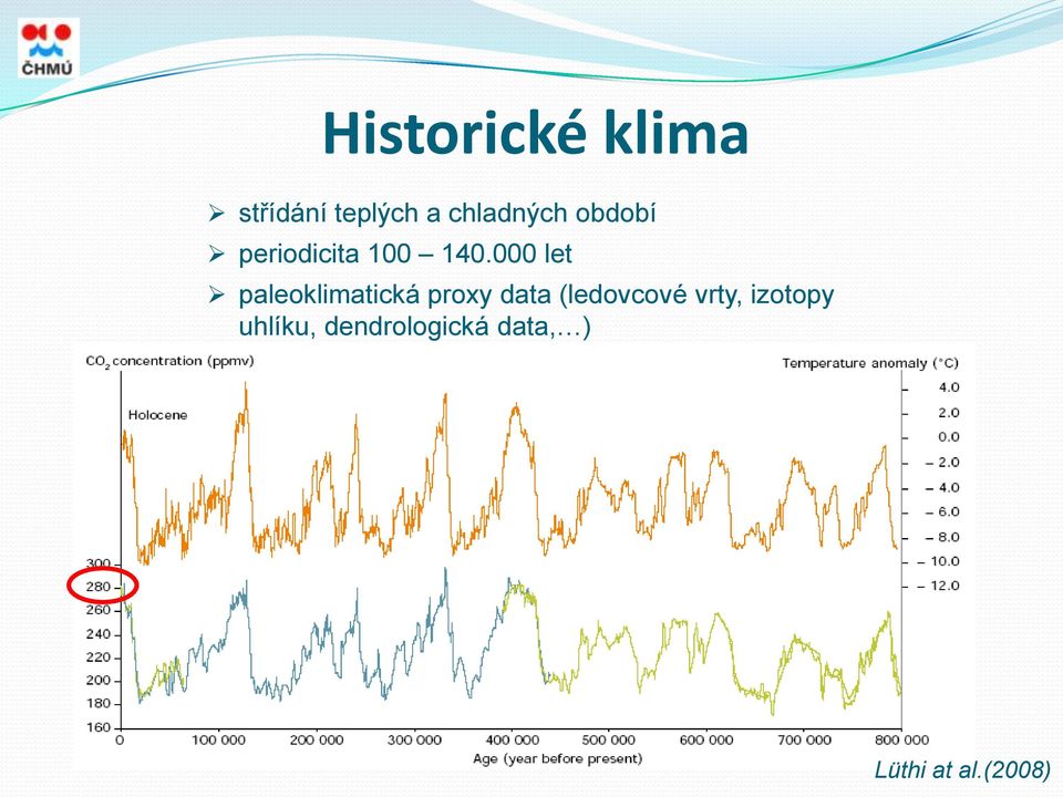 000 let paleoklimatická proxy data (ledovcové