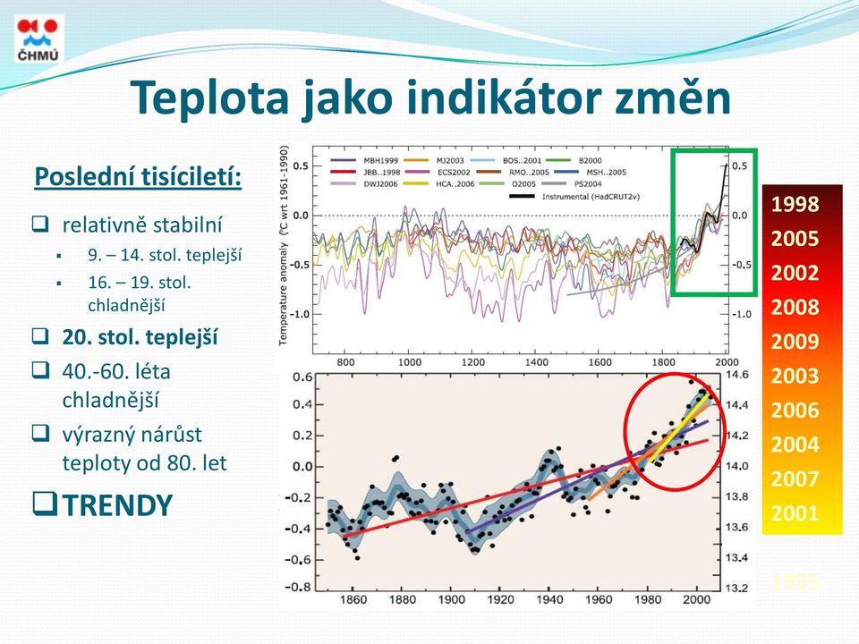 stol. teplejší 40.-60.