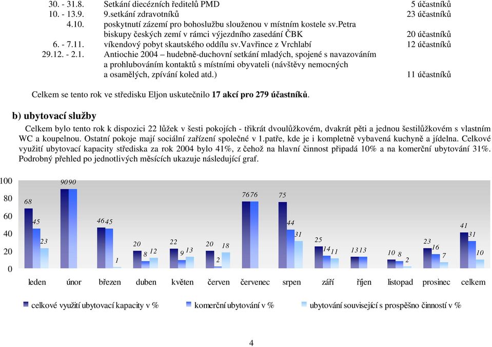 . víkendový pobyt skautského oddílu sv.vavřince z Vrchlabí 12