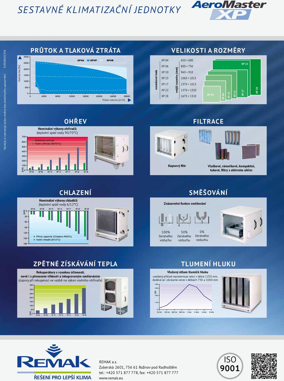 rozměry vnější rozměry (mm) 650 600 800 750 960 910 1065 1015 1370 1015 1370 1320 XP 04 1675 1320 Filtrace XP 06 XP 10 XP 13 XP 17 XP 22 XP 28 Kapsový filtr Vložkové, rámečkové, kompaktní, tukové,