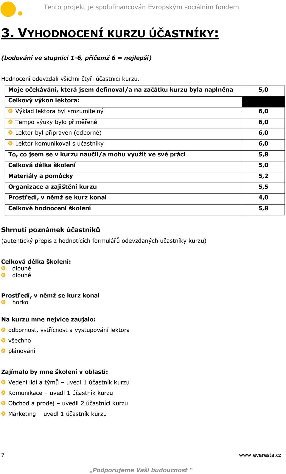 Lektor komunikoval s účastníky 6,0 To, co jsem se v kurzu naučil/a mohu využít ve své práci 5,8 Celková délka školení 5,0 Materiály a pomůcky 5,2 Organizace a zajištění kurzu 5,5 Prostředí, v němž se