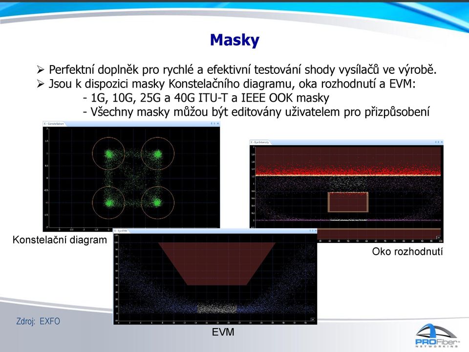 Jsou k dispozici masky Konstelačního diagramu, oka rozhodnutí a EVM: - 1G,