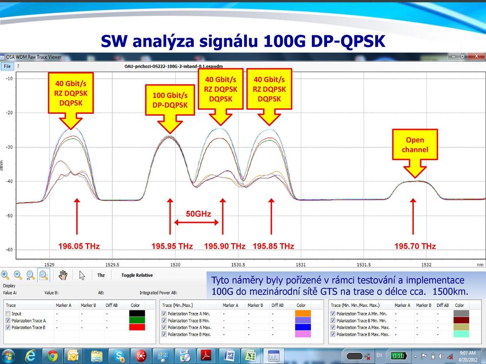 95 THz 195.90 THz 195.85 THz 195.