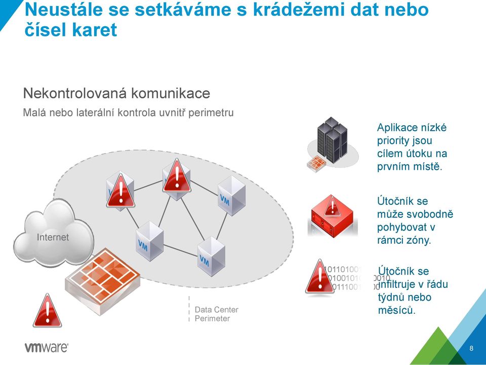 prvním místě. Internet Útočník se může svobodně pohybovat v rámci zóny.