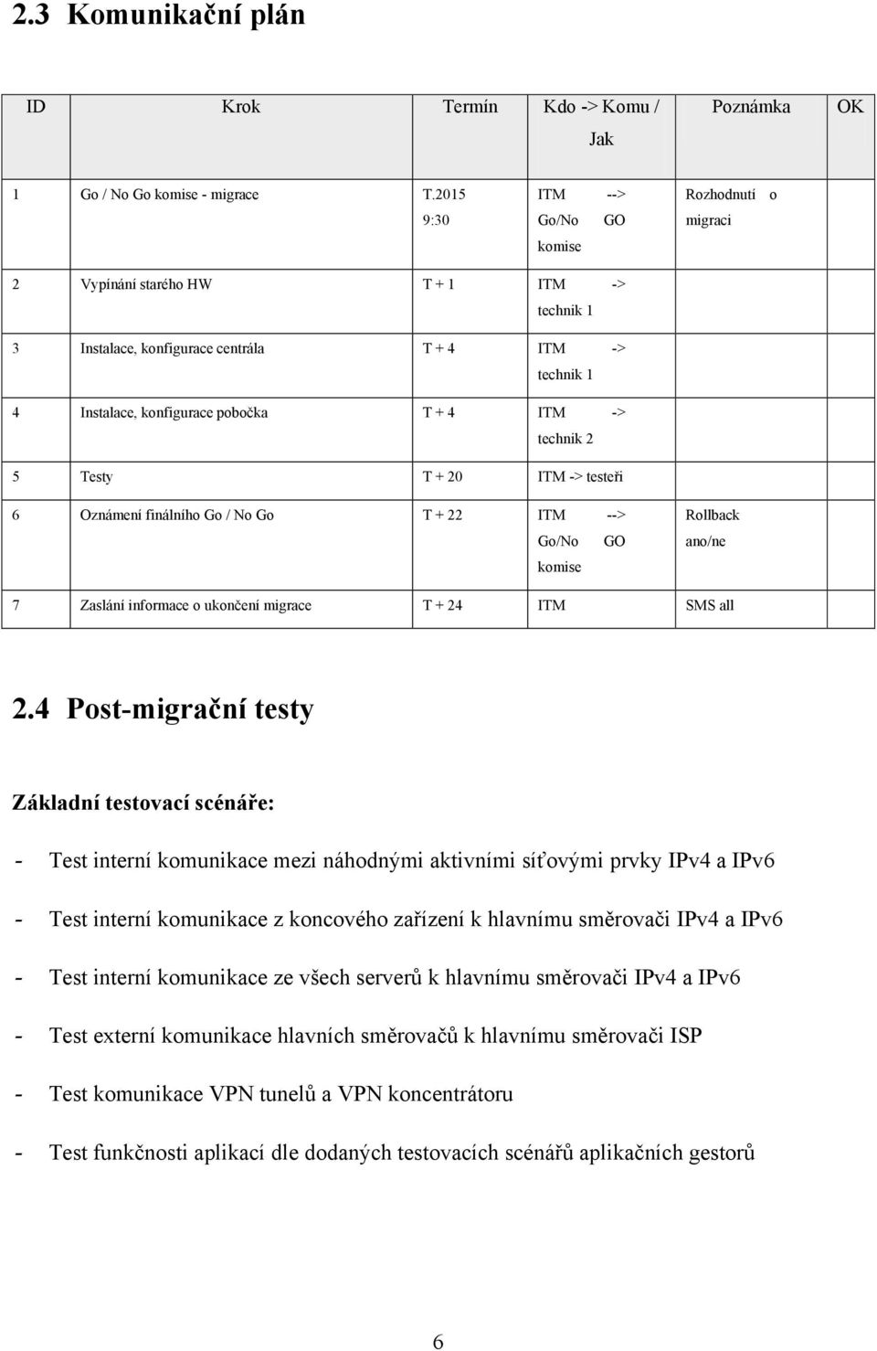 -> technik 2 5 Testy T + 20 ITM -> testeři 6 Oznámení finálního Go / No Go T + 22 ITM --> Go/No GO komise Rollback ano/ne 7 Zaslání informace o ukončení migrace T + 24 ITM SMS all 2.