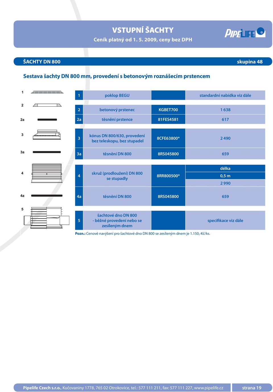 DN 800 se stupadly 8RR800500* délka 0,5 m 2 990 4a těsnění DN 800 8RS045800 659 5 šachtové dno DN 800 - běžné provedení nebo se zesíleným dnem specifikace viz dále Pozn.