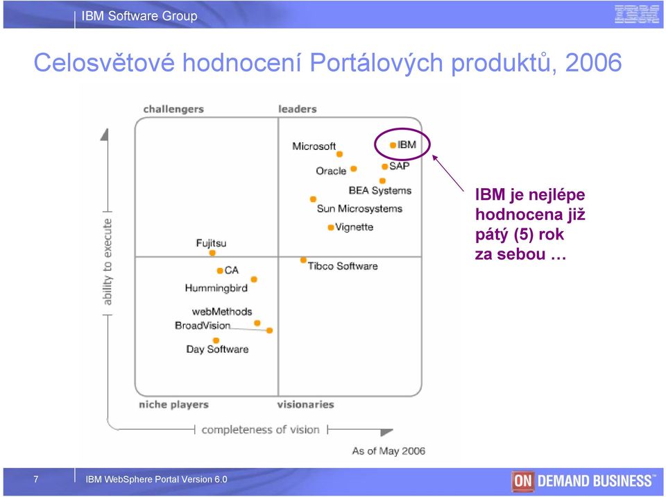 hodnocena již pátý (5) rok za