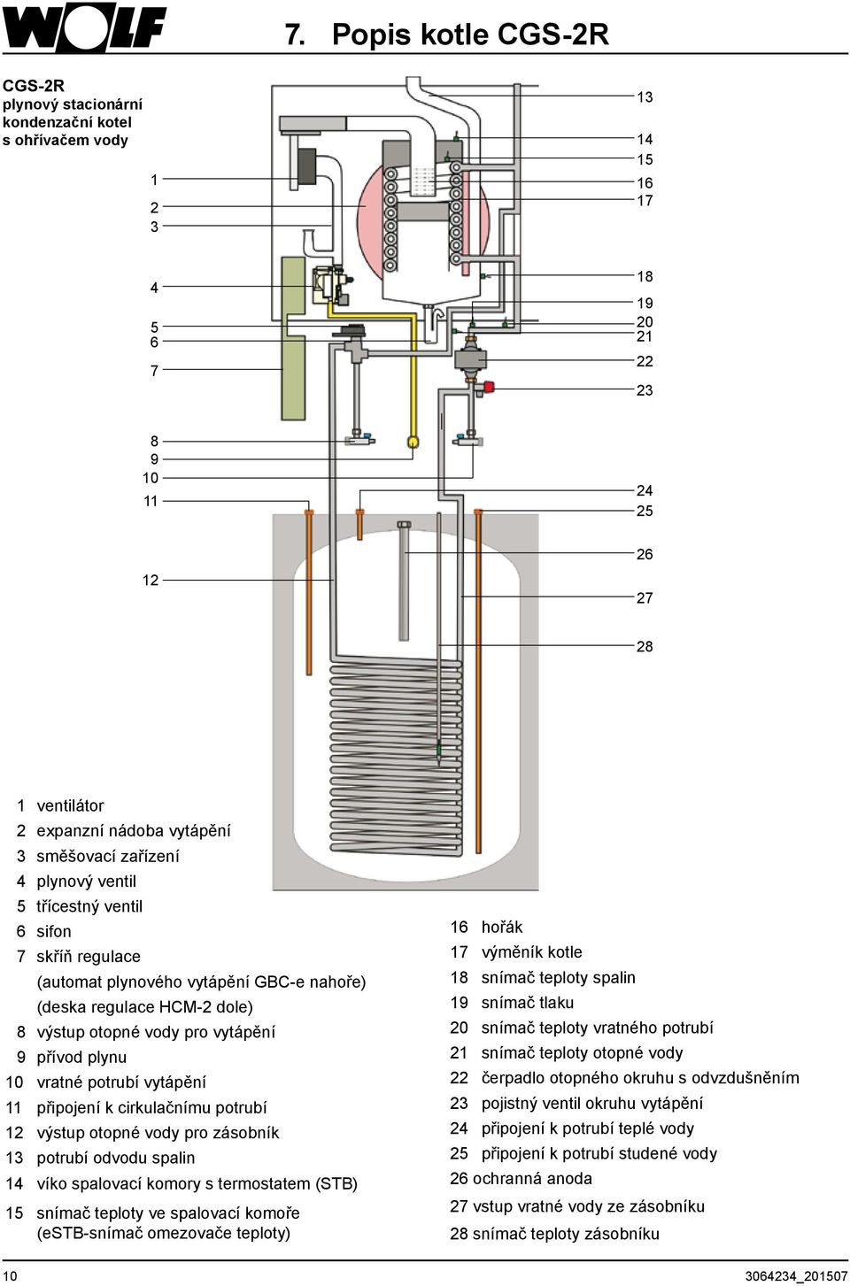 plynu 10 vratné potrubí vytápění 11 připojení k cirkulačnímu potrubí 12 výstup otopné vody pro zásobník 13 potrubí odvodu spalin 14 víko spalovací komory s termostatem (STB) 15 snímač teploty ve
