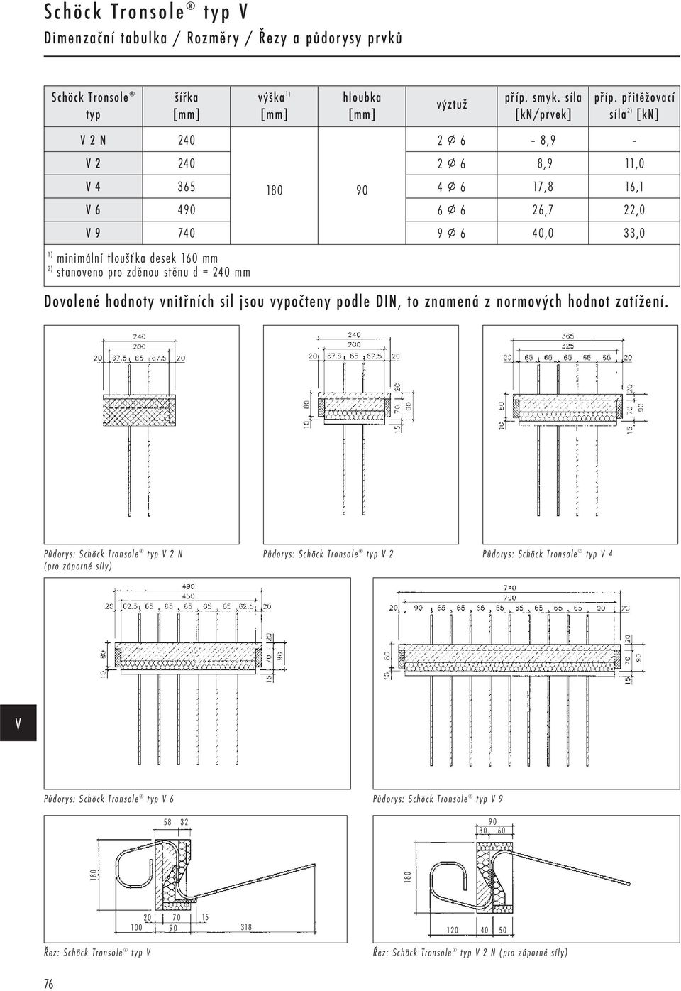 zděnou stěnu d = 240 mm Dovolené hodnoty vnitřních sil jsou vypočteny podle DIN, to znamená z normových hodnot zatížení.