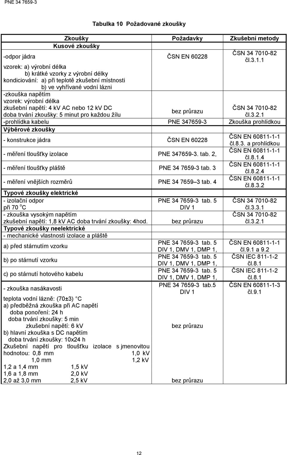 82 čl.3.1.