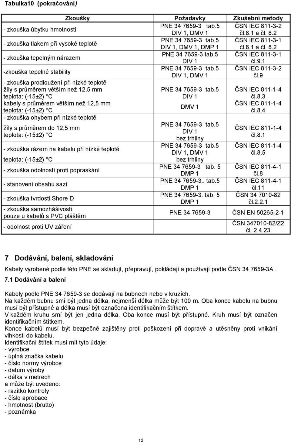 9 zkouška prodloužení při nízké teplotě žíly s průměrem větším než 12,5 mm : (15±2) kabely s průměrem větším než 12,5 mm : (15±2) zkouška ohybem při nízké teplotě žíly s průměrem do 12,5 mm : (15±2)