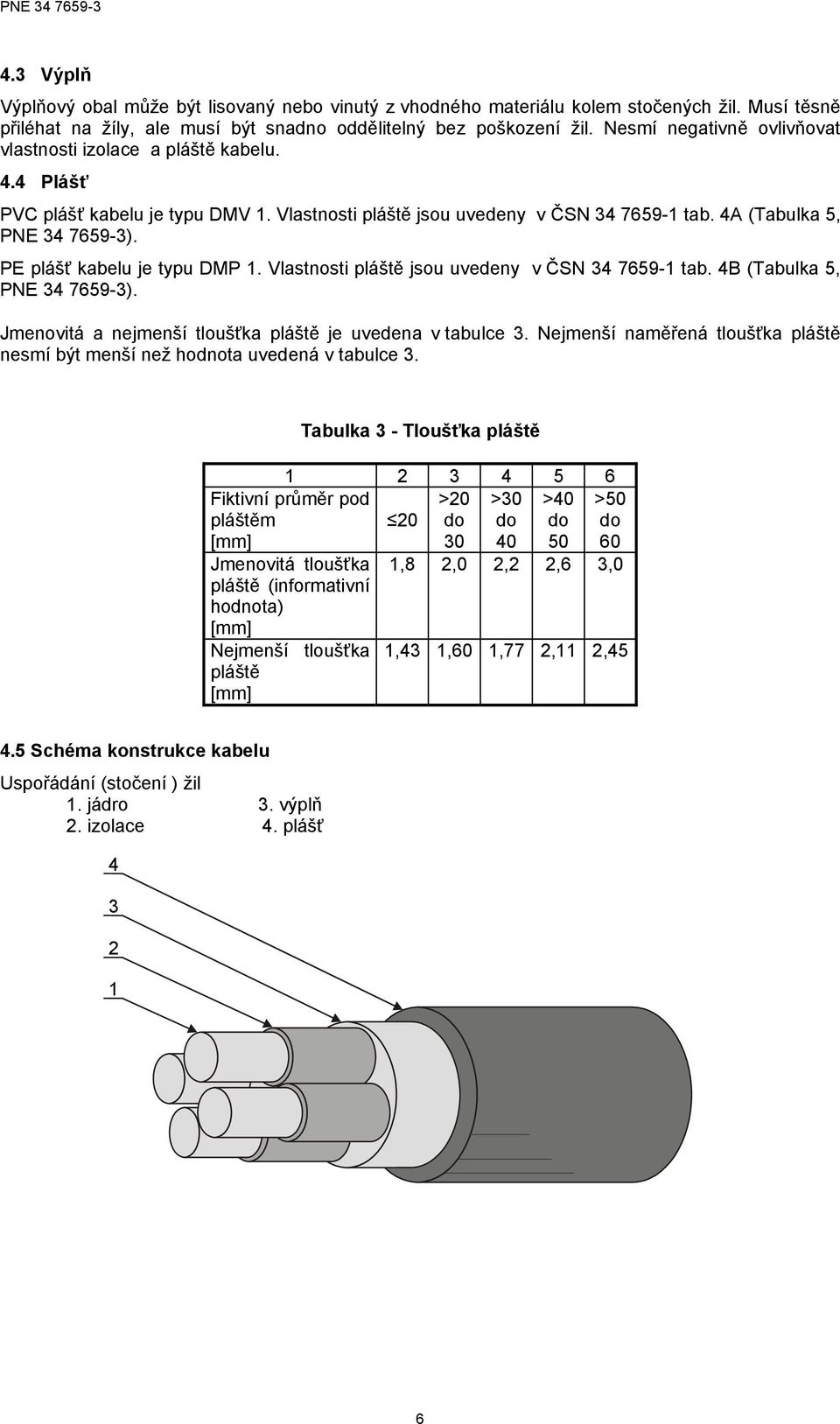 PE plášť kabelu je typu DMP 1. Vlastnosti pláště jsou uvedeny v ČSN 34 76591 tab. 4B (Tabulka 5, PNE 34 76593). Jmenovitá a nejmenší tloušťka pláště je uvedena v tabulce 3.