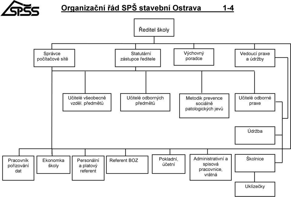 předmětů Učitelé odborných předmětů Metodik prevence sociálně patologických jevů Učitelé odborné praxe Údrţba