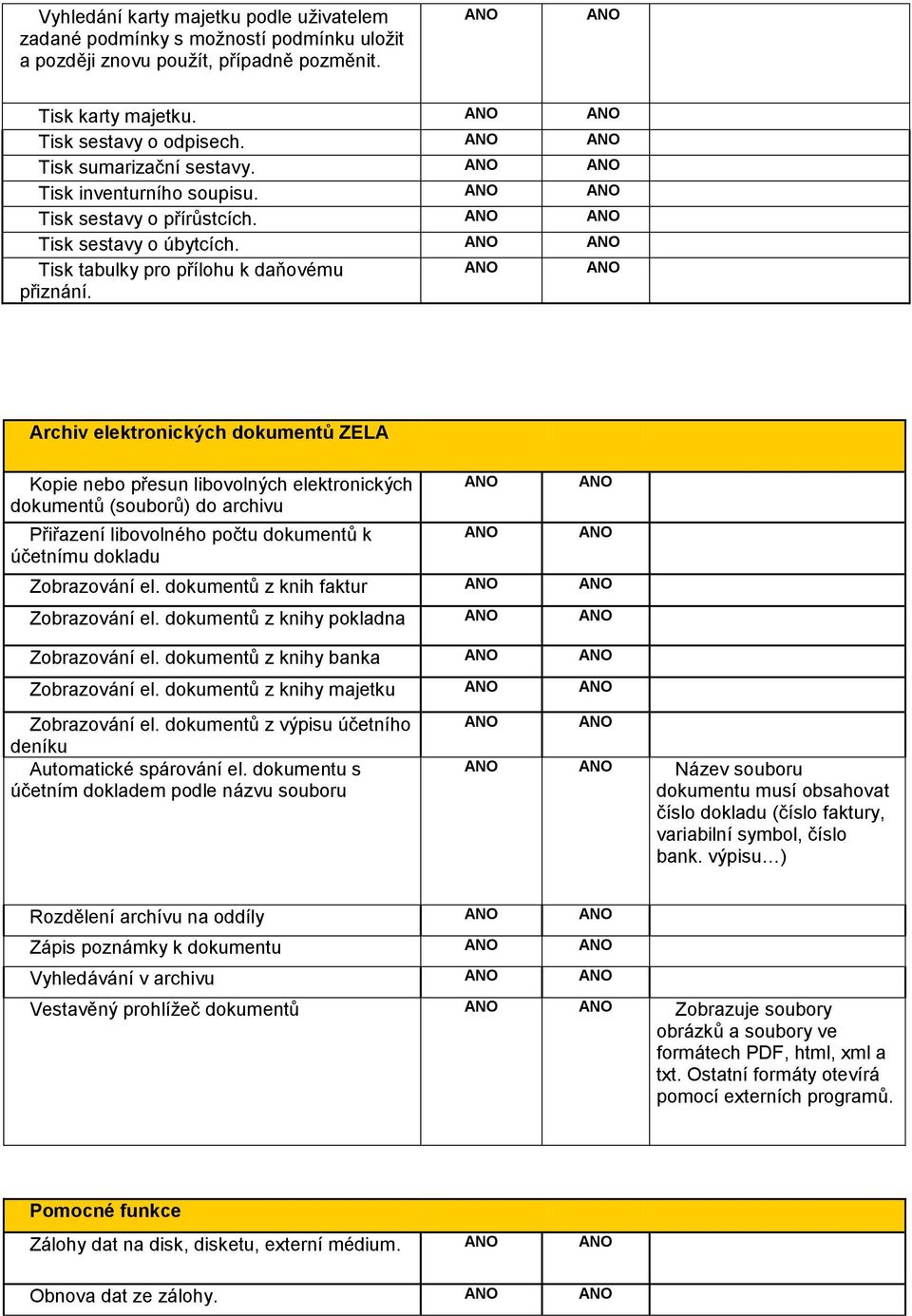 Archiv elektronických dokumentů ZELA Kopie nebo přesun libovolných elektronických dokumentů (souborů) do archivu Přiřazení libovolného počtu dokumentů k účetnímu dokladu Zobrazování el.